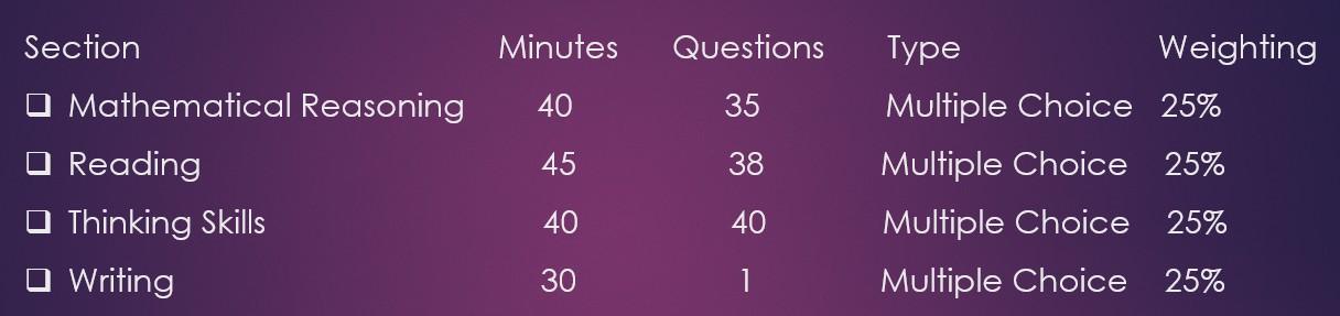 NSW Selective School Test marks